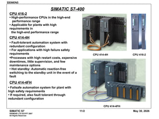 Comprehensive Overview of Siemens SIMATIC S7 PLC Systems and Modules | PPT
