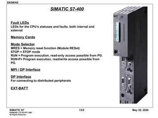 Comprehensive Overview of Siemens SIMATIC S7 PLC Systems and Modules | PPT
