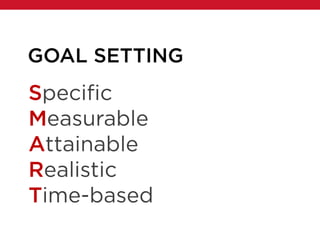 Specific
Measurable
Attainable
Realistic
Time-based
GOAL SETTING
 
