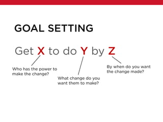 Get X to do Y by Z
GOAL SETTING
Who has the power to
make the change?
What change do you
want them to make?
By when do you want
the change made?
 
