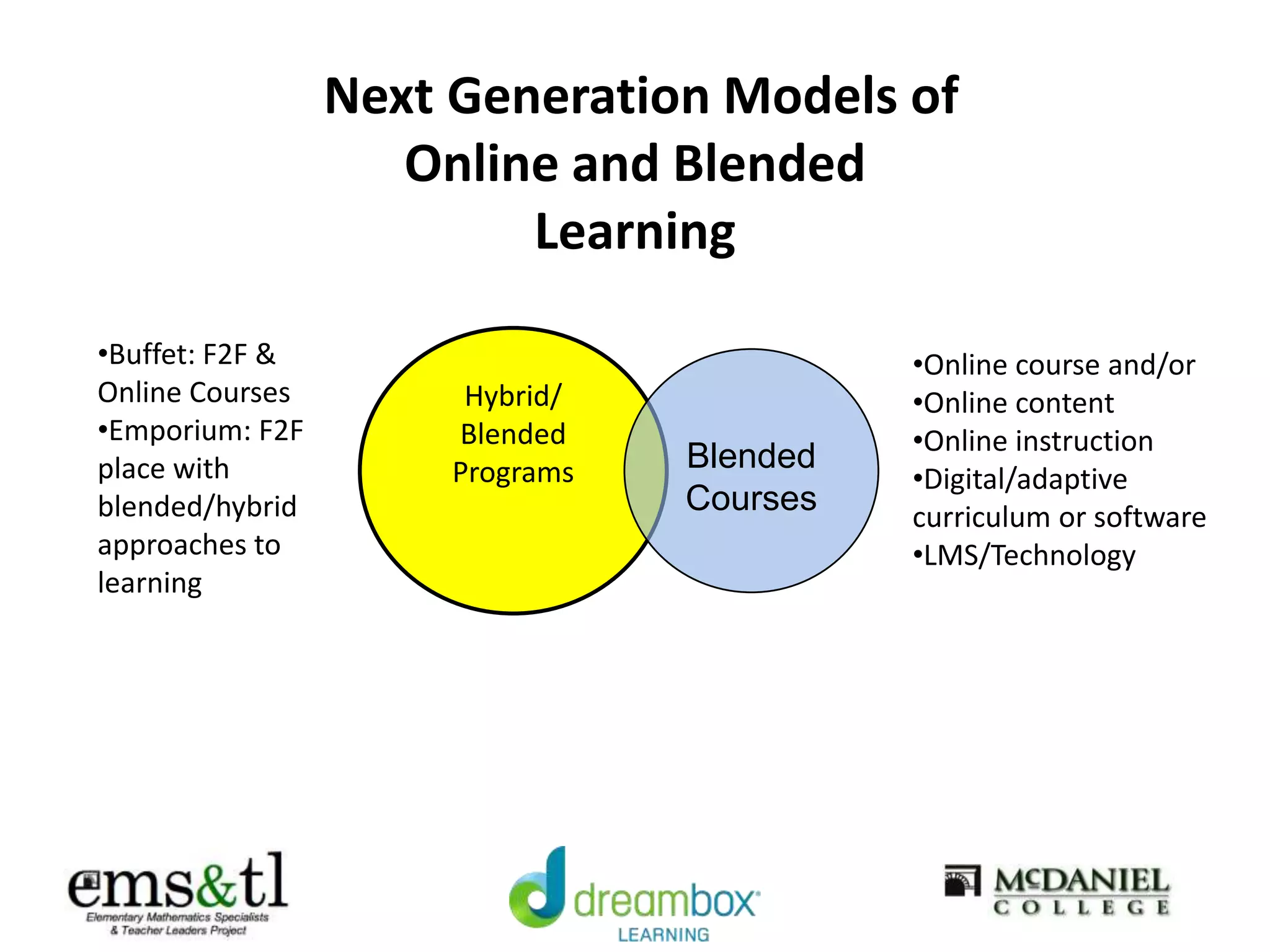 Next Generation Models of
Online and Blended
Learning
Hybrid/
Blended
Programs Blended
Courses
•Online course and/or
•Online content
•Online instruction
•Digital/adaptive
curriculum or software
•LMS/Technology
•Buffet: F2F &
Online Courses
•Emporium: F2F
place with
blended/hybrid
approaches to
learning
 