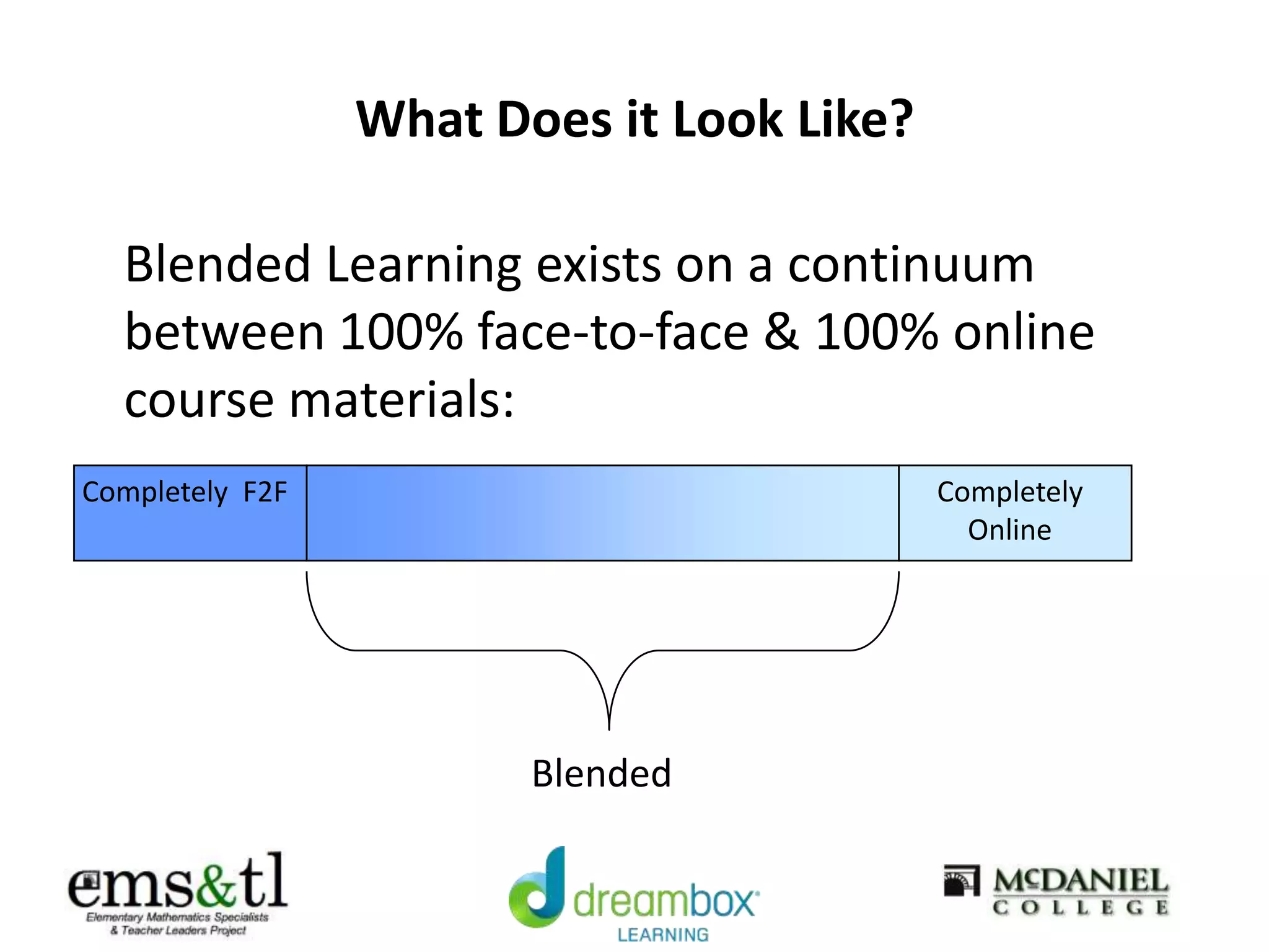 What Does it Look Like?
Blended Learning exists on a continuum
between 100% face-to-face & 100% online
course materials:
Completely F2F Completely
Online
Blended
 