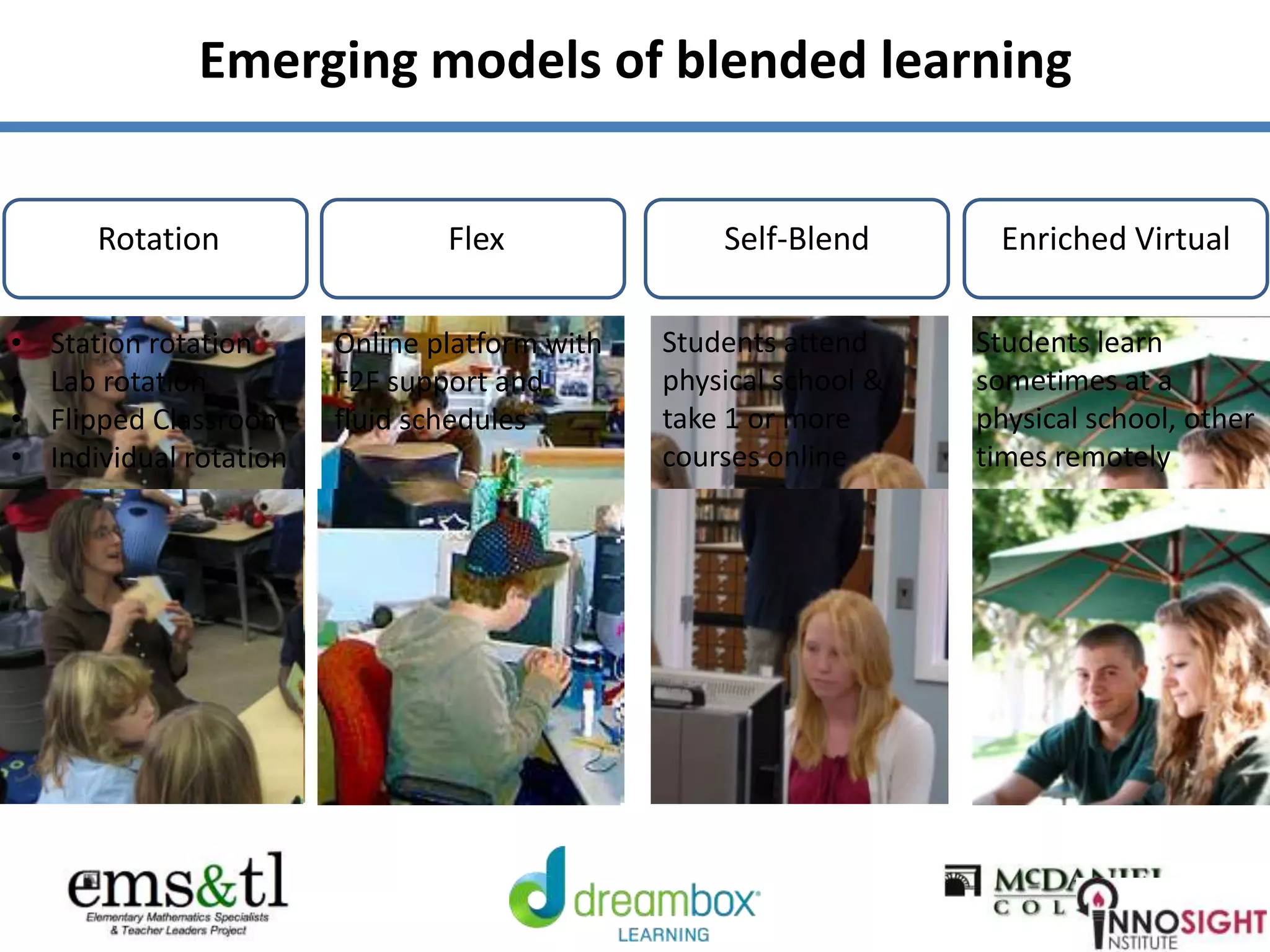 Rotation Flex Self-Blend Enriched Virtual
• Station rotation
• Lab rotation
• Flipped Classroom
• Individual rotation
Online platform with
F2F support and
fluid schedules
Students attend
physical school &
take 1 or more
courses online
Students learn
sometimes at a
physical school, other
times remotely
Emerging models of blended learning
 