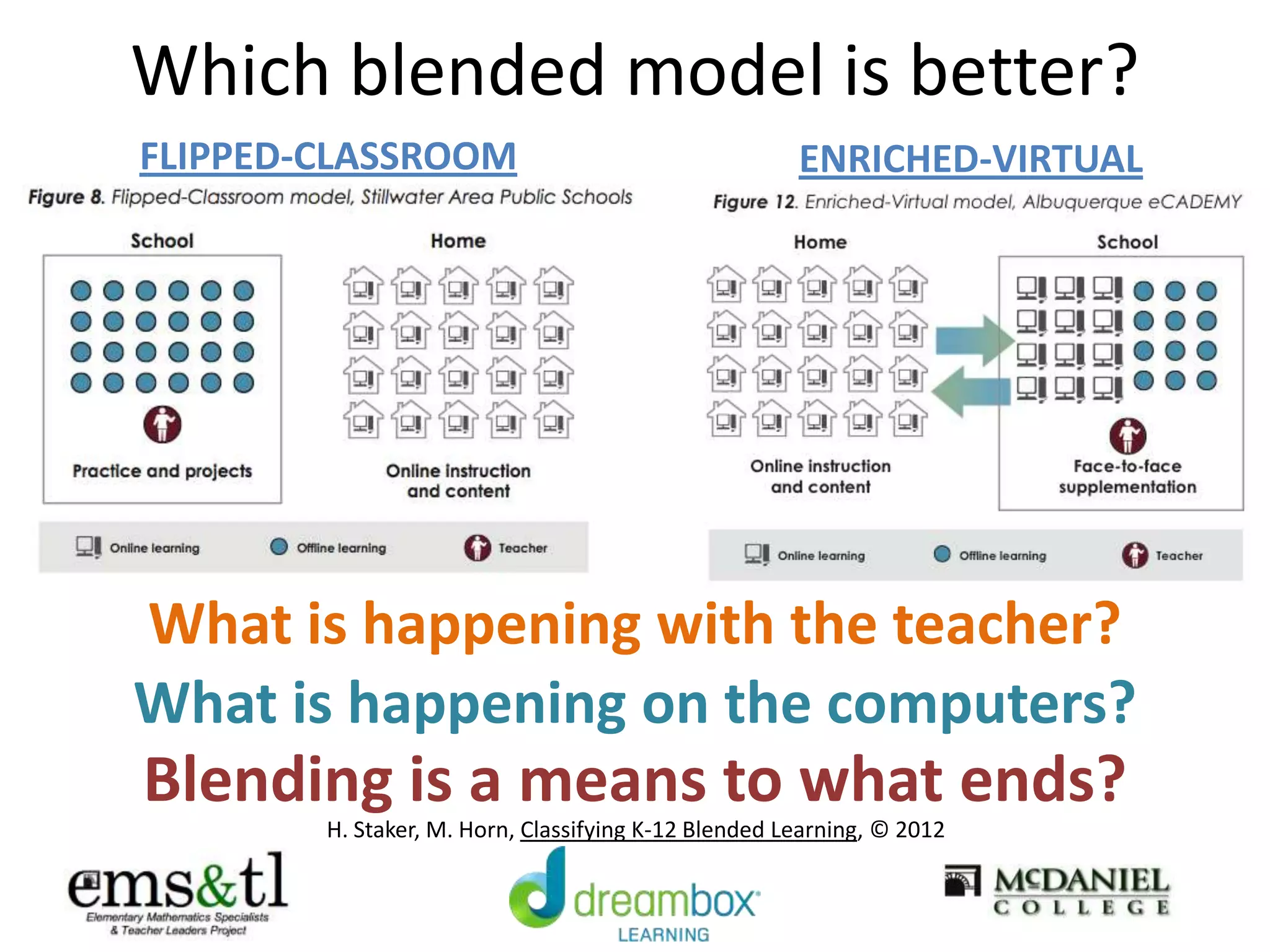 Which blended model is better?
FLIPPED-CLASSROOM ENRICHED-VIRTUAL
What is happening with the teacher?
What is happening on the computers?
H. Staker, M. Horn, Classifying K-12 Blended Learning, © 2012
Blending is a means to what ends?
 