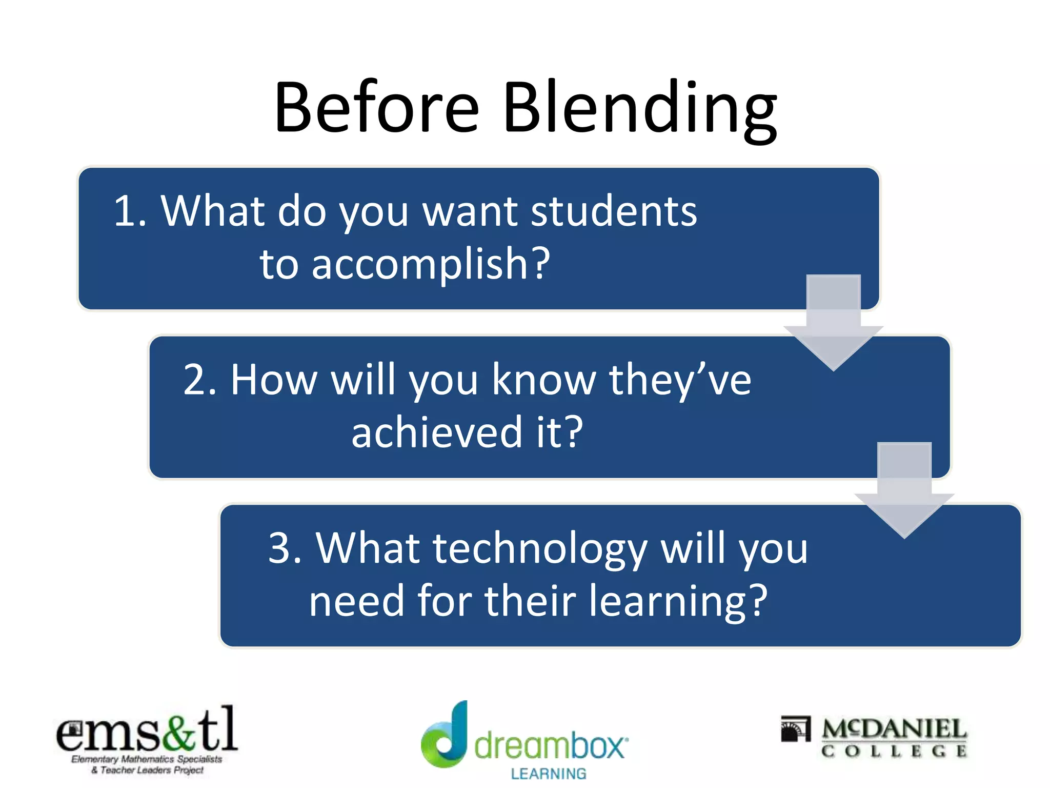 Before Blending
1. What do you want students
to accomplish?
2. How will you know they’ve
achieved it?
3. What technology will you
need for their learning?
 