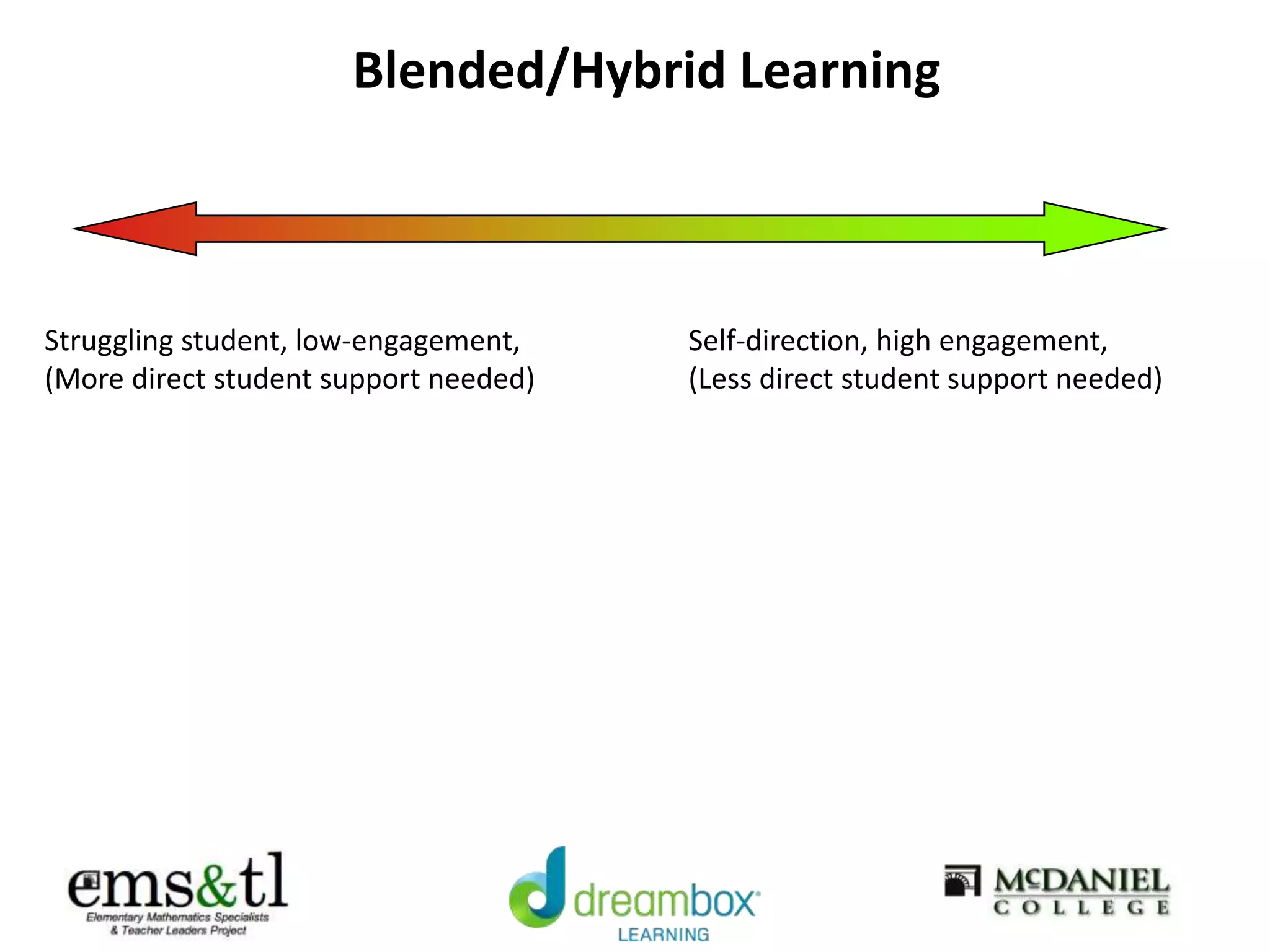 Blended/Hybrid Learning
Self-direction, high engagement,
(Less direct student support needed)
Struggling student, low-engagement,
(More direct student support needed)
 
