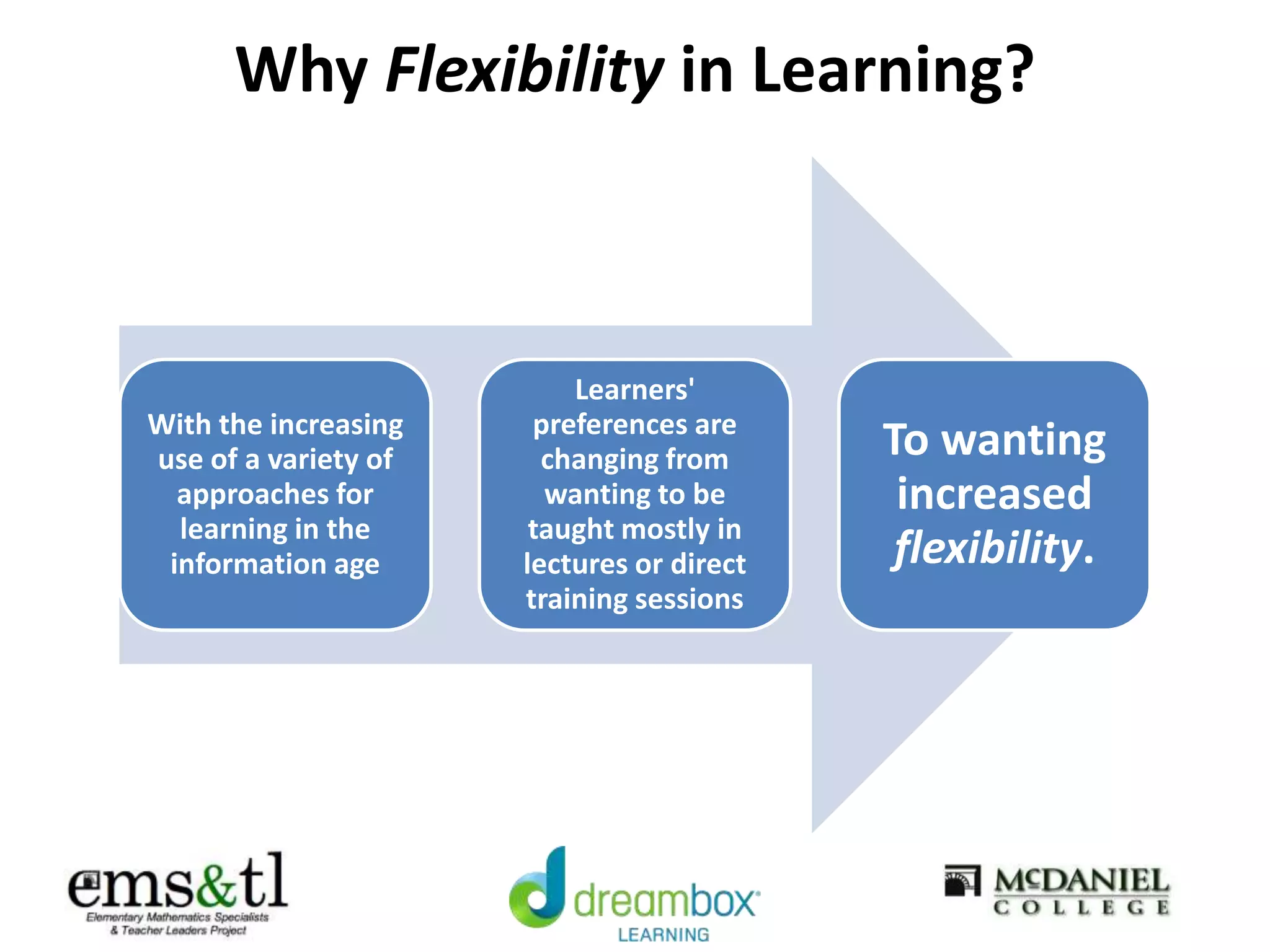 Why Flexibility in Learning?
With the increasing
use of a variety of
approaches for
learning in the
information age
Learners'
preferences are
changing from
wanting to be
taught mostly in
lectures or direct
training sessions
To wanting
increased
flexibility.
 