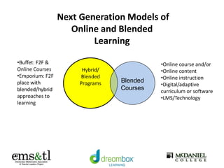 Next Generation Models of
Online and Blended
Learning
Hybrid/
Blended
Programs Blended
Courses
•Online course and/or
•Online content
•Online instruction
•Digital/adaptive
curriculum or software
•LMS/Technology
•Buffet: F2F &
Online Courses
•Emporium: F2F
place with
blended/hybrid
approaches to
learning
 