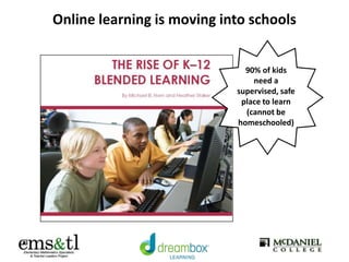 Online learning is moving into schools
90% of kids
need a
supervised, safe
place to learn
(cannot be
homeschooled)
 