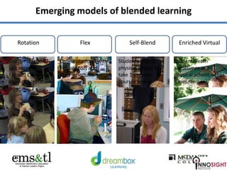 Rotation Flex Self-Blend Enriched Virtual
• Station rotation
• Lab rotation
• Flipped Classroom
• Individual rotation
Online platform with
F2F support and
fluid schedules
Students attend
physical school &
take 1 or more
courses online
Students learn
sometimes at a
physical school, other
times remotely
Emerging models of blended learning
 