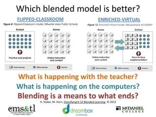 Which blended model is better?
FLIPPED-CLASSROOM ENRICHED-VIRTUAL
What is happening with the teacher?
What is happening on the computers?
H. Staker, M. Horn, Classifying K-12 Blended Learning, © 2012
Blending is a means to what ends?
 