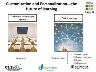 Customization and Personalization….the
future of learning
Integrated Customizable
• Different paces
• Different priorities
• Different
intelligences
Traditional factory-style
system Online learning
 