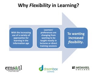 Why Flexibility in Learning?
With the increasing
use of a variety of
approaches for
learning in the
information age
Learners'
preferences are
changing from
wanting to be
taught mostly in
lectures or direct
training sessions
To wanting
increased
flexibility.
 