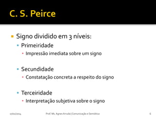 

Signo dividido em 3 níveis:
 Primeiridade
▪ Impressão imediata sobre um signo
 Secundidade
▪ Constatação concreta a respeito do signo
 Terceiridade
▪ Interpretação subjetiva sobre o signo

27/02/2014

Prof. Ms. Agnes Arruda | Comunicação e Semiótica

6

 