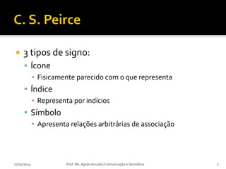 

3 tipos de signo:
 Ícone
▪ Fisicamente parecido com o que representa
 Índice
▪ Representa por indícios
 Símbolo
▪ Apresenta relações arbitrárias de associação

27/02/2014

Prof. Ms. Agnes Arruda | Comunicação e Semiótica

7

 