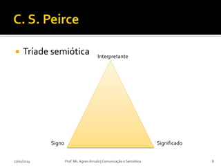 

Tríade semiótica

Interpretante

Signo
27/02/2014

Significado
Prof. Ms. Agnes Arruda | Comunicação e Semiótica

8

 