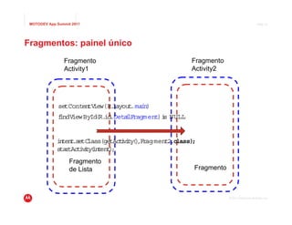 MOTODEV App Summit 2011                                                               Page 23




Fragmentos: painel único
                Fragmento                            Fragmento
                Activity1                            Activity2




              setConten iew(R.
                       tV     layout i
                                    .ma n)
              f
              indViewById(R. .DetalF
                            id    i ragment i NULL
                                           )s


             i ten .setC
              n t       lass(ge tv ty ) agment2.c
                               tAc i i ( ,Fr     lass);
             s tAc i i y in ent ;
              tar t vt ( t )
                   Fragmento
                   de Lista                           Fragmento



                                                                  © 2011 Motorola Mobility, Inc.
 