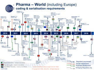 Session 2: Mike Rose, Johnson & Johnson / Serialization and ...