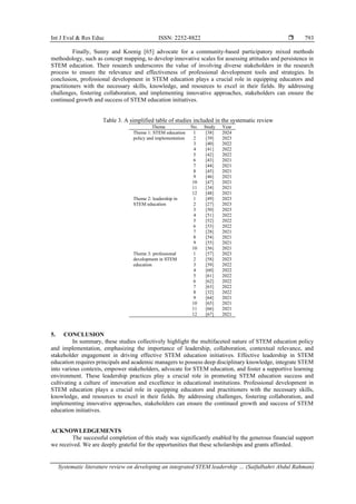 Systematic literature review on developing an integrated STEM ...