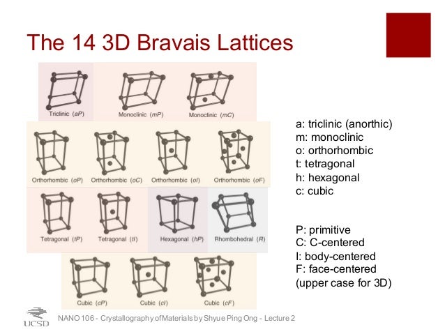 3D Bravais Lattice _ Bravais Lattice Points – PCWE
