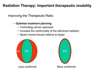 Radiation Therapy: Important therapeutic modality Improving the Therapeutic Ratio Optimize treatment planning Technology driven approach Increase the conformality of the delivered radiation Spare normal tissues relative to target TV IV Less conformal More conformal TV 