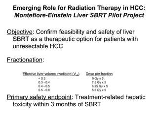 Objective : Confirm feasibility and safety of liver SBRT as a therapeutic option for patients with unresectable HCC Fractionation : Effective liver volume irradiated (V eff )   Dose per fraction < 0.3     9 Gy x 5  0.3 - 0.4     7.5 Gy x 5  0.4 - 0.5     6.25 Gy x 5 0.5 - 0.6   5.5 Gy x 5  Primary safety endpoint : Treatment-related hepatic toxicity within 3 months of SBRT Emerging Role for Radiation Therapy in HCC: Montefiore-Einstein Liver SBRT Pilot Project 