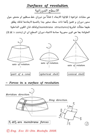02  (4th civil) surfaces of revolutions