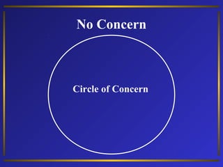 Circle of
Circle of Influence
Concern
Circle of
Circle of Influence
Concern
REACTIVE FOCUS
(Negative energy reduces
the Ci...