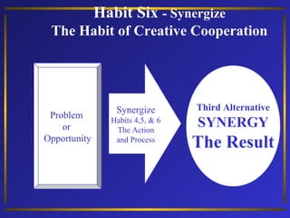Habit 7
SHARPEN THE SAW
PRINCIPLES OF BALANCED SELF-RENEWAL
Sometimes
when I
consider what
tremendous
consequences
come fr...
