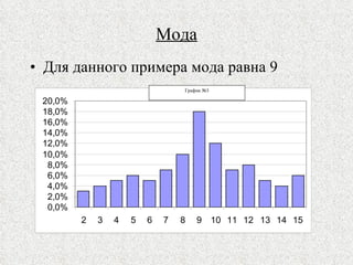 Мода Для данного примера мода равна 9 График №3 