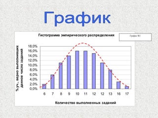 График График №1 