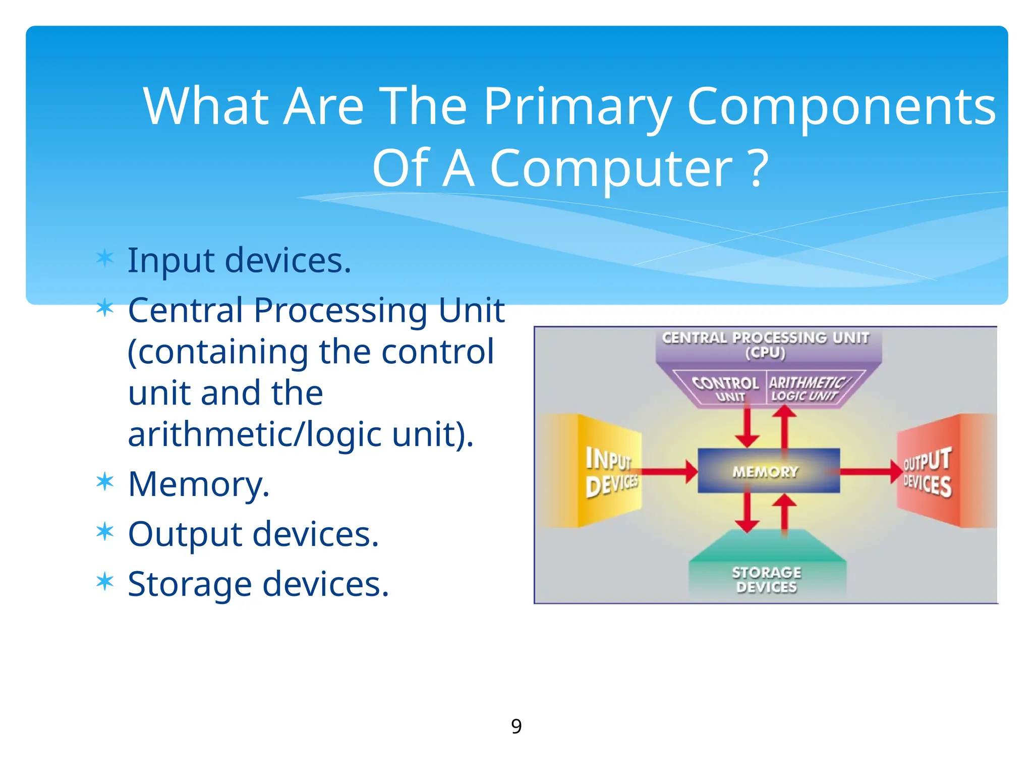 What Are The Primary Components
Of A Computer ?
 Input devices.
 Central Processing Unit
(containing the control
unit and the
arithmetic/logic unit).
 Memory.
 Output devices.
 Storage devices.
9
 