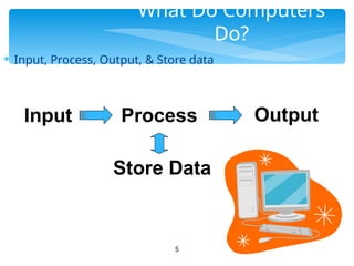 02-A-INTRODUCTION TO COMPUTER - POWERPOINT | PPT