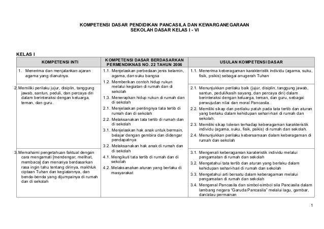Kompetensi Dasar Ppkn 2013 Draft