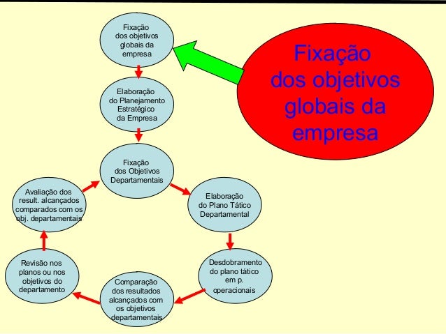 02-a-apo-como-ferramenta-de-gest-o-estrat-gica
