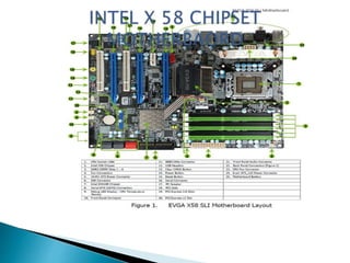 02 - About Motherboard and its Types.ppt