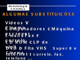 Vídeos     Cinema Computadores    Máquina escrever E-mail     Fax     correio CD ROM    LP de vinil DVD     Fita VHS    Super 8 e Cinema Internet    correio, fax, telefone ... ALGUMAS SUBSTITUIÇÕES Metodologia Científica 