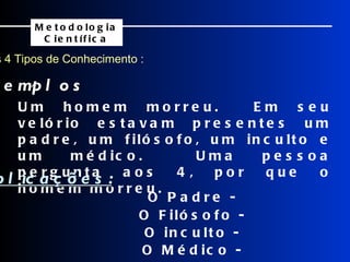 Os 4 Tipos de Conhecimento : Exemplos Metodologia Científica Um homem morreu.  Em seu velório estavam presentes um padre, um filósofo, um inculto e um médico.  Uma pessoa pergunta aos 4, por que o homem morreu. O Padre - Explicações: O Filósofo - O inculto - O Médico - 