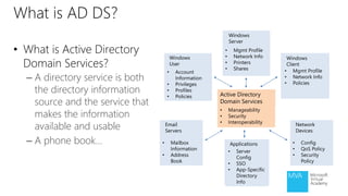• What is Active Directory
Domain Services?
– A directory service is both
the directory information
source and the service that
makes the information
available and usable
– A phone book…
What is AD DS?
Windows
Server
• Mgmt Profile
• Network Info
• Printers
• Shares
Windows
User
• Account
Information
• Privileges
• Profiles
• Policies
Windows
Client
• Mgmt Profile
• Network Info
• Policies
Email
Servers
• Mailbox
Information
• Address
Book
Applications
• Server
Config
• SSO
• App-Specific
Directory
Info
Network
Devices
• Config
• QoS Policy
• Security
Policy
Active Directory
Domain Services
• Manageability
• Security
• Interoperability
 