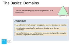 02-Active Directory Domain Services.pptx