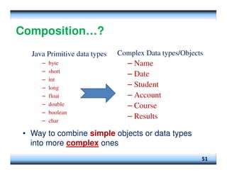 Composition…?
• Way to combine simple objects or data types
into more complex ones
51
Java Primitive data types
– byte
– short
– int
– long
– float
– double
– boolean
– char
Complex Data types/Objects
– Name
– Date
– Student
– Account
– Course
– Results
 
