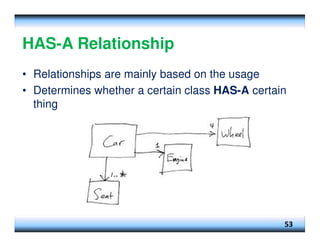 HAS-A Relationship
• Relationships are mainly based on the usage
• Determines whether a certain class HAS-A certain
thing
53
 