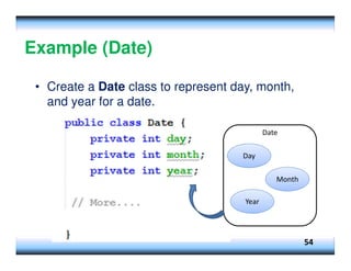 Example (Date)
• Create a Date class to represent day, month,
and year for a date.
54
Date
Day
Month
Year
 