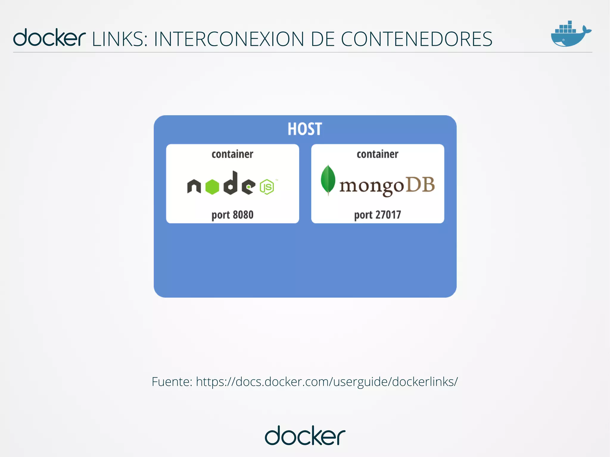 docker
docker LINKS: INTERCONEXION DE CONTENEDORES
Fuente: https://docs.docker.com/userguide/dockerlinks/
 