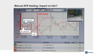 02-AFR_and_ARM_Co_Process.pptx it take about | PPTX