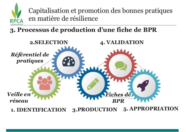 Capitalisation et promotion des bonnes pratiques
en matière de résilience
1. IDENTIFICATION
2.SELECTION
3.PRODUCTION
4. VA...