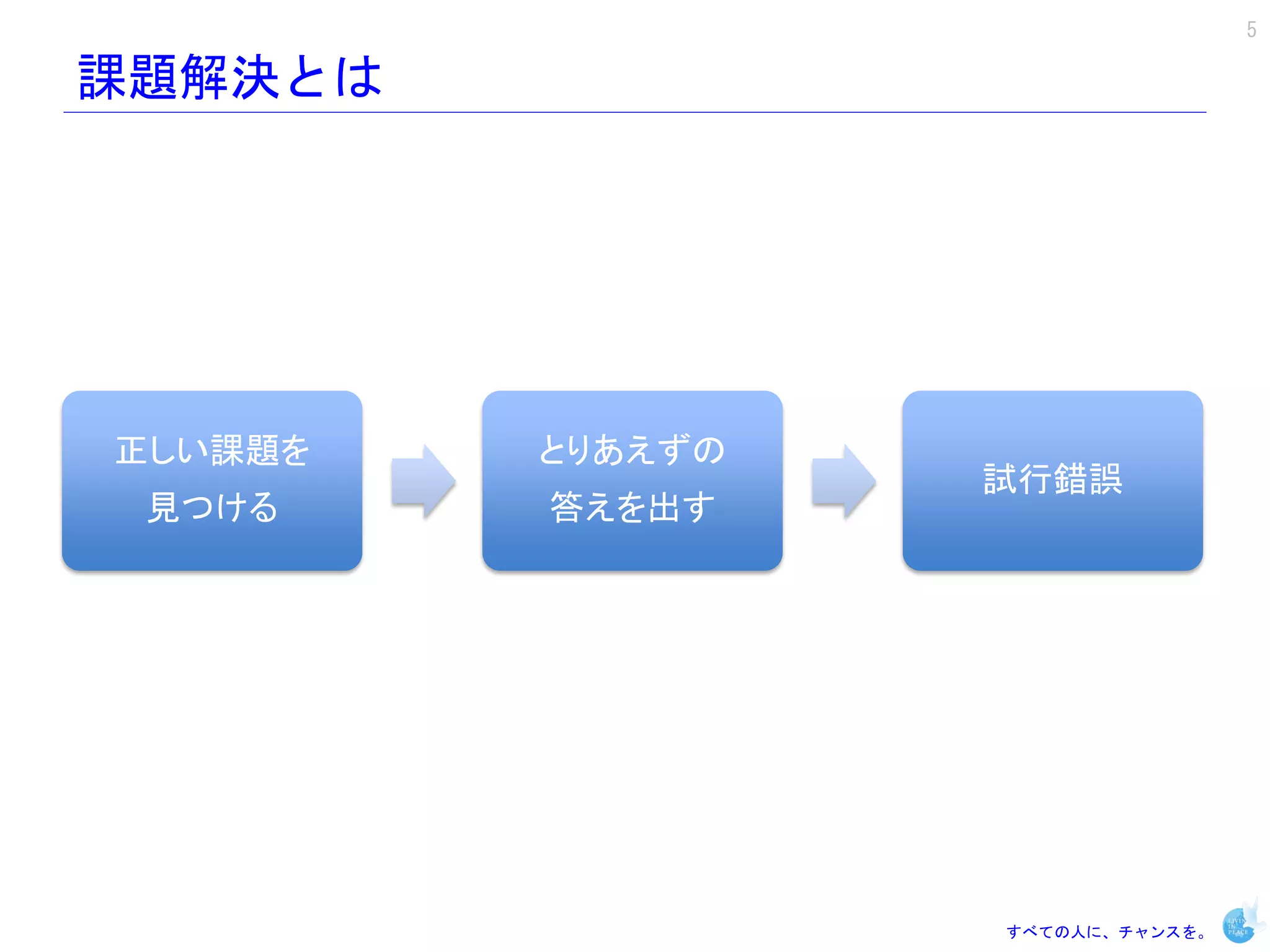 5

課題解決とは




正しい課題を   とりあえずの
                  試行錯誤
 見つける    答えを出す




                  すべての人に、チャンスを。
 