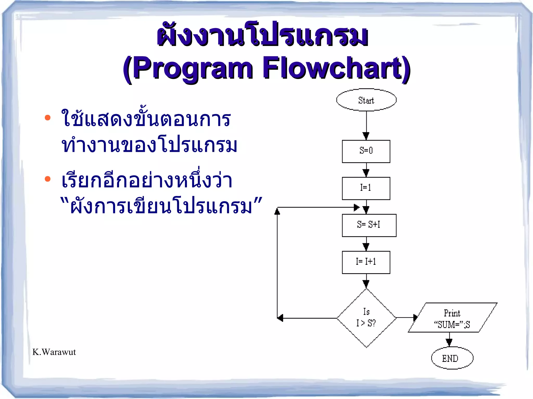 Algorithm Flowchart | PPT