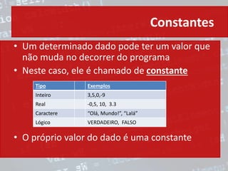 Constantes
• Um determinado dado pode ter um valor que
não muda no decorrer do programa
• Neste caso, ele é chamado de constante
• O próprio valor do dado é uma constante
Tipo Exemplos
Inteiro 3,5,0,-9
Real -0,5, 10, 3.3
Caractere “Olá, Mundo!”, “Lalá”
Lógico VERDADEIRO, FALSO
 