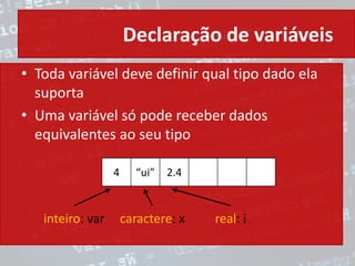 Declaração de variáveis
• Toda variável deve definir qual tipo dado ela
suporta
• Uma variável só pode receber dados
equivalentes ao seu tipo
4 “ui” 2.4
inteiro: var caractere: x real: i
 